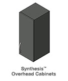 synthesis-overhead