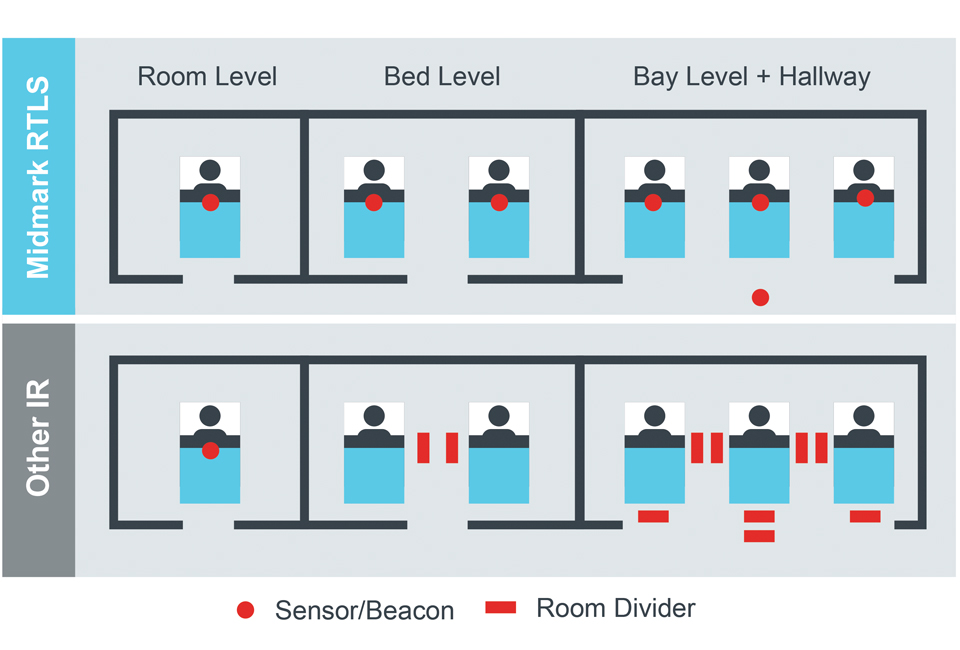 IR versus IR: Infrared RTLS platforms operate in significantly different ways