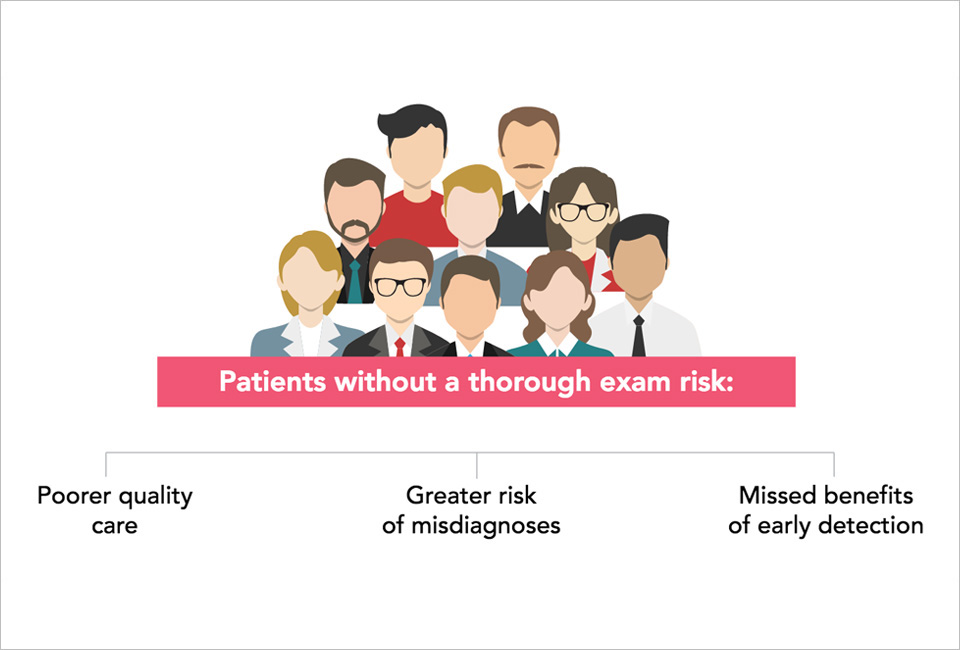 Safer Patients, Better Care