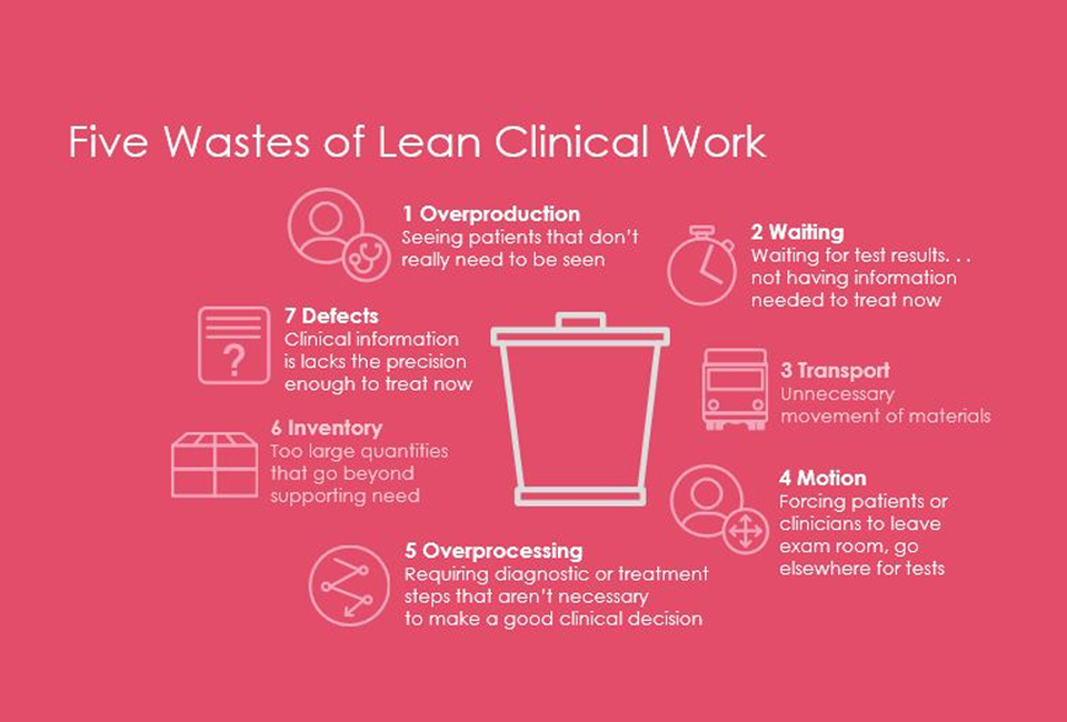 Webinar-Recap_Clinical-Wastes