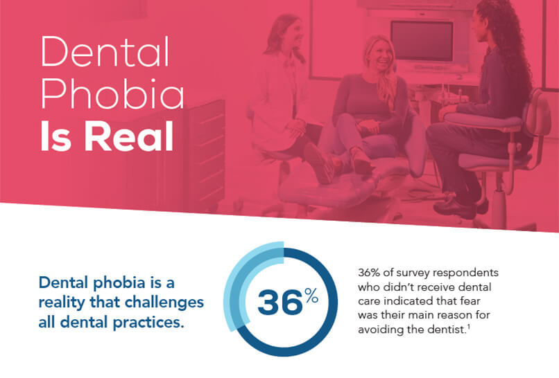 Dental Phobia Infographic