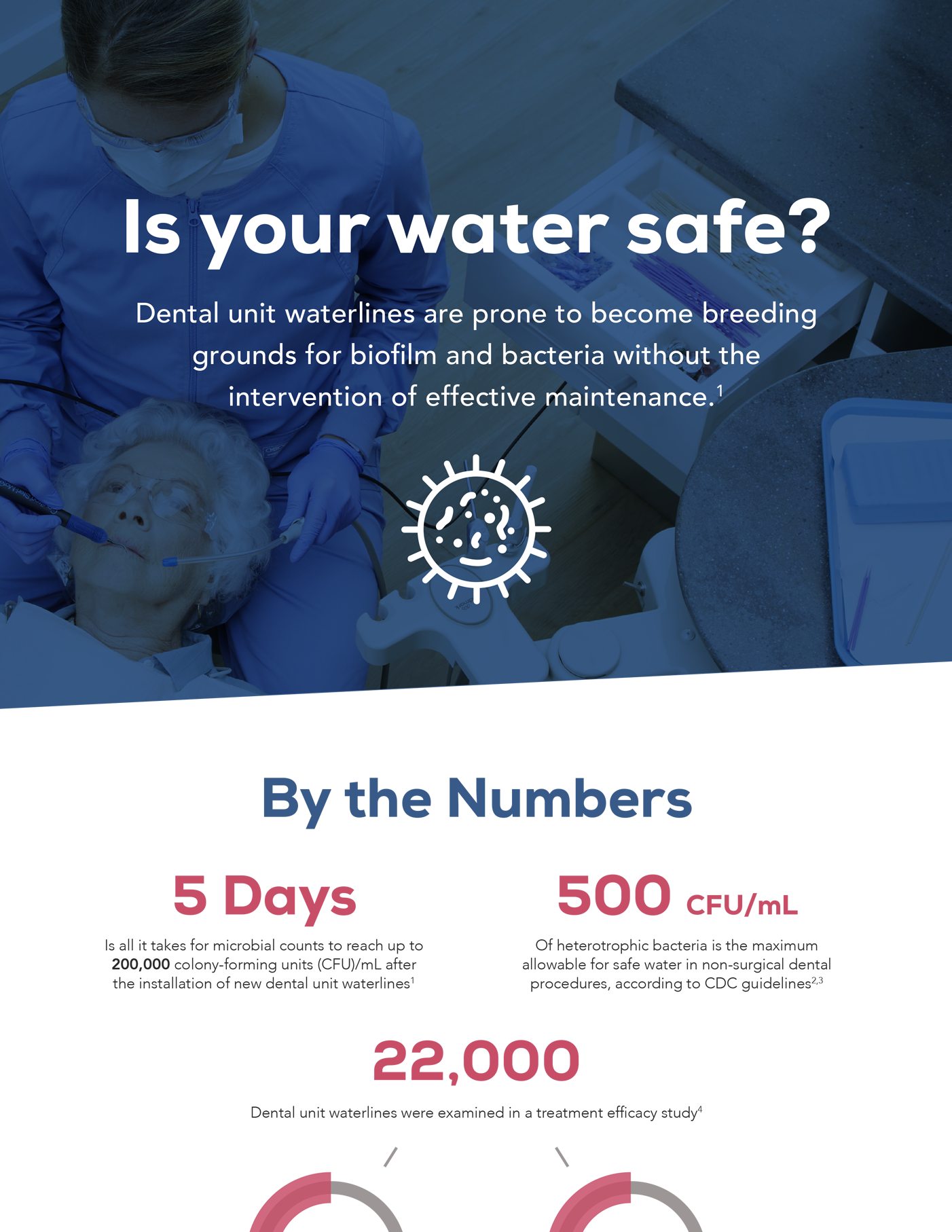 Dental Unit Waterline Maintenance Infographic