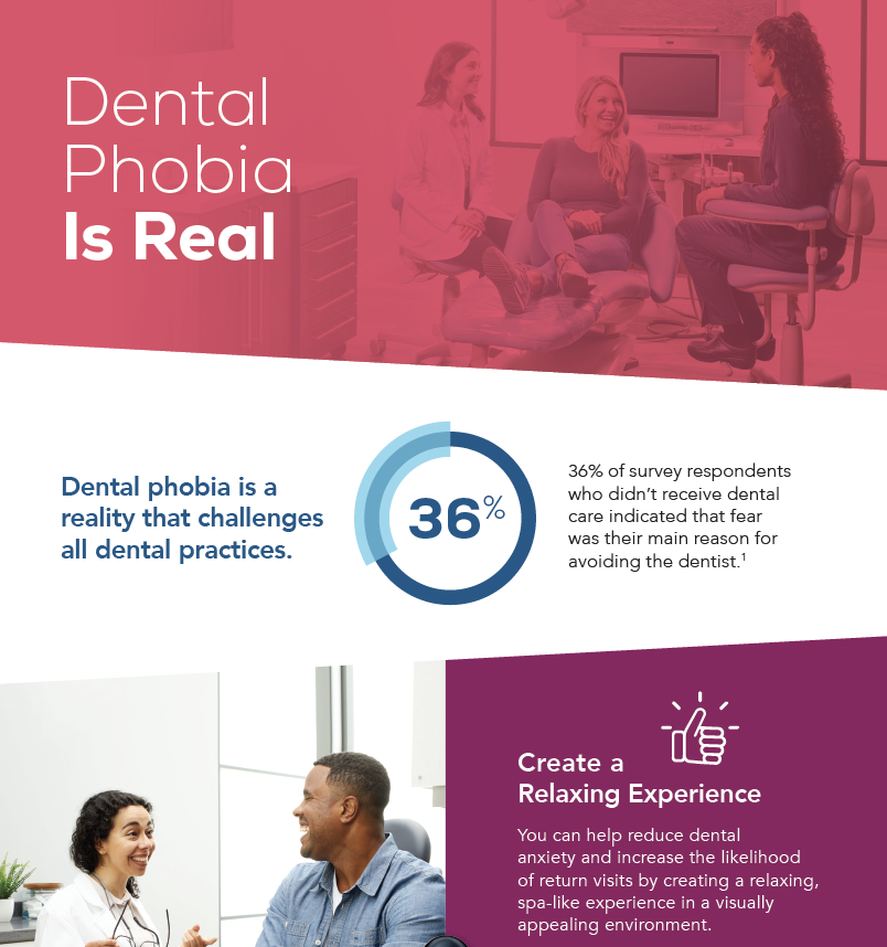 Midmark Dental Phobia Infographic