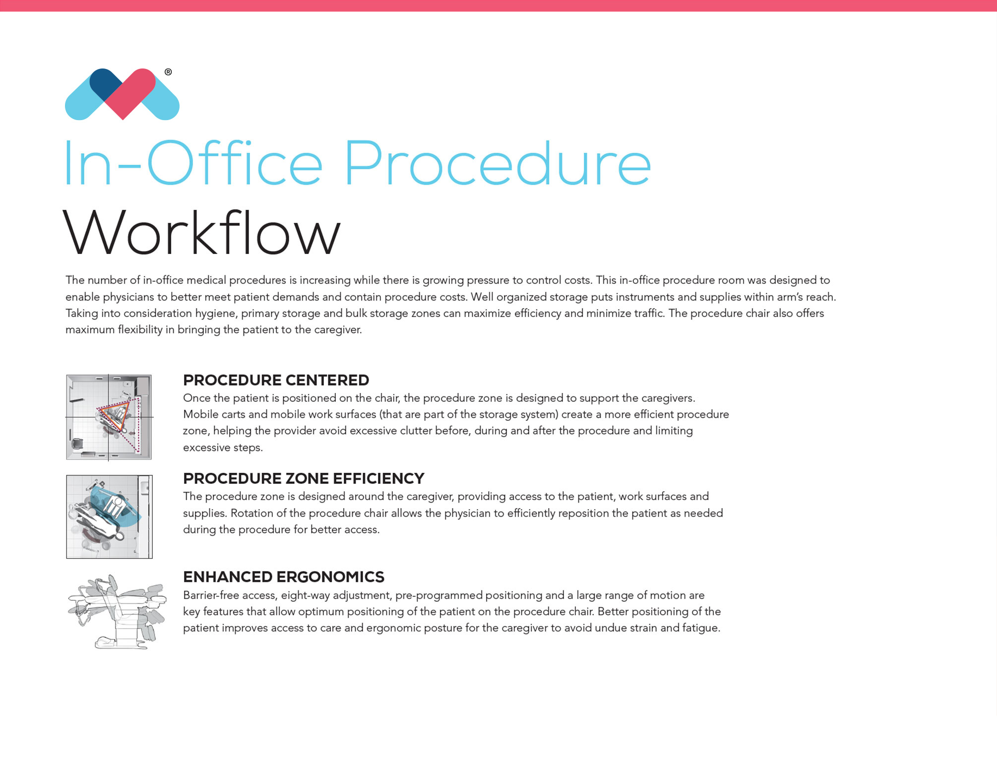 In Office Procedure Workflow