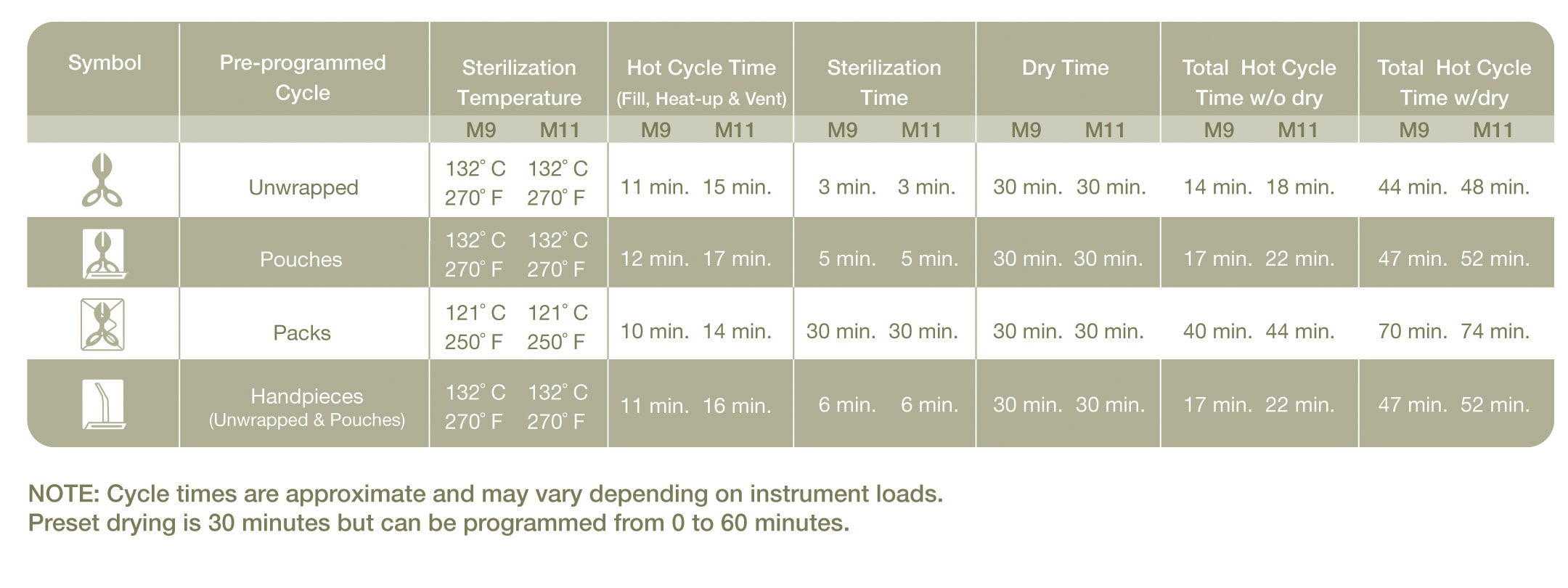 Midmark M11 UltraClave® Automatic Sterilizer