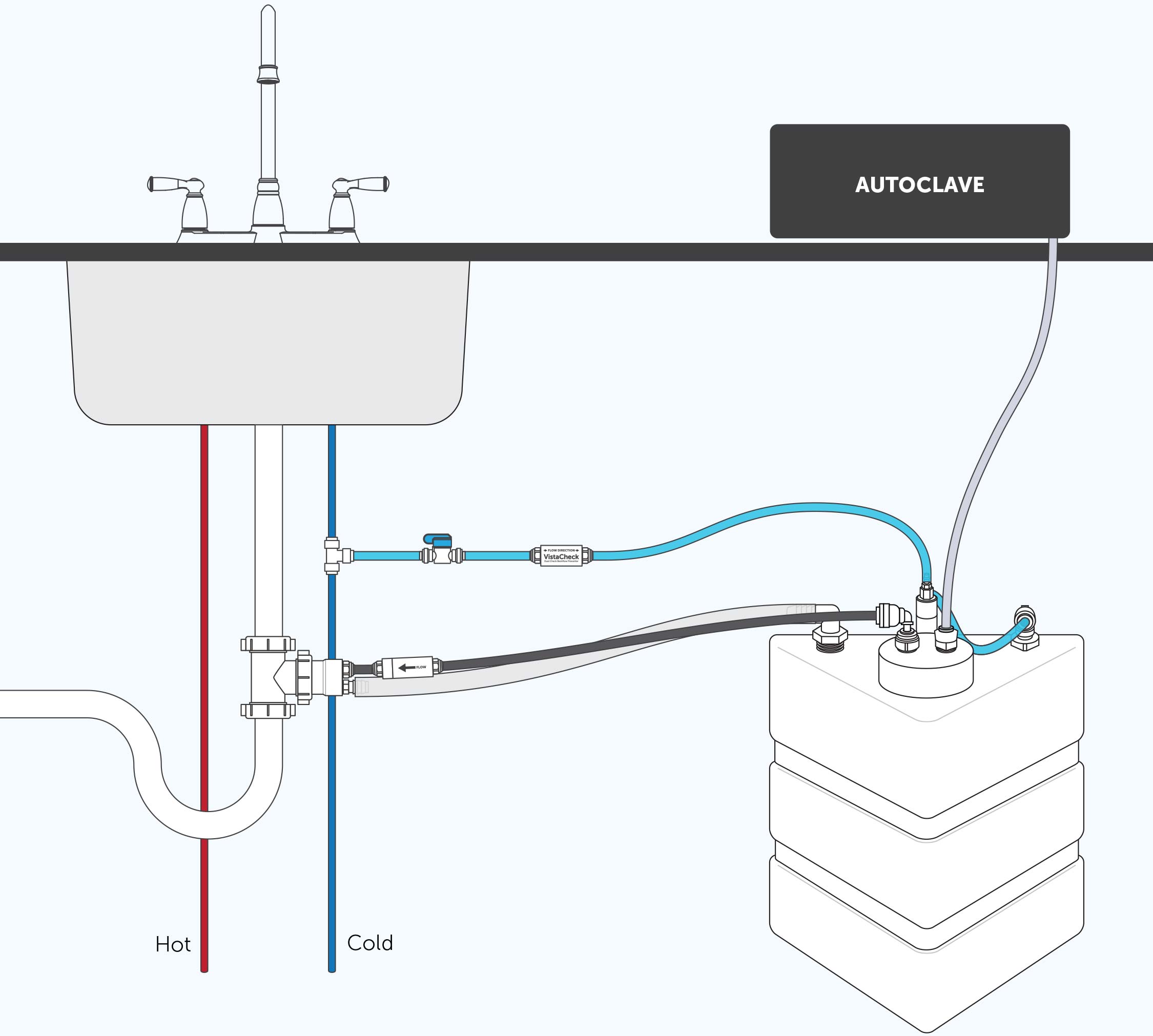 VistaCool™ DirectToDrain System
