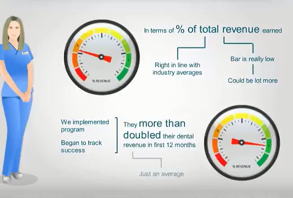 Double Your Dentistry™ Interactive Online Course