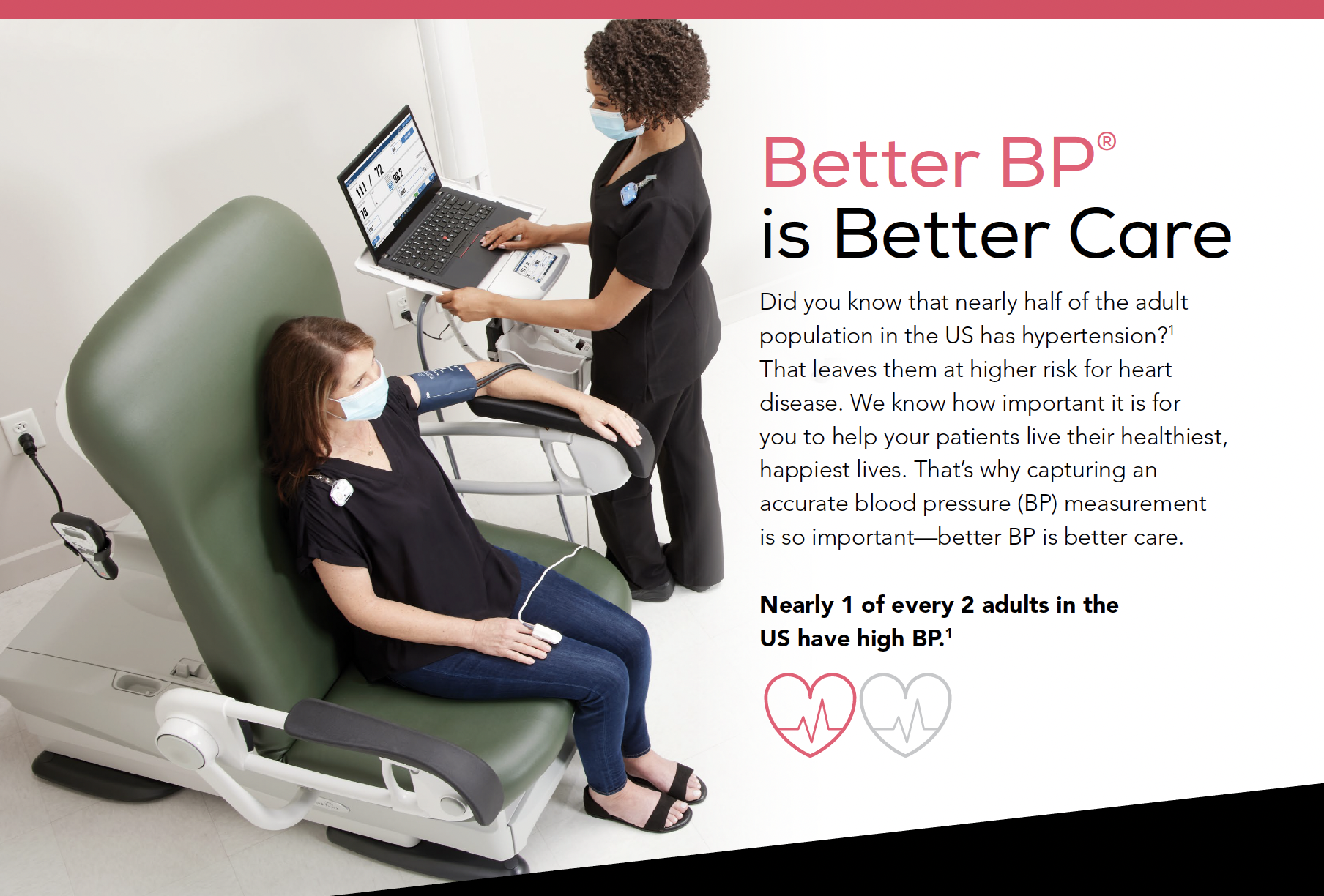 Better BP is Better Care