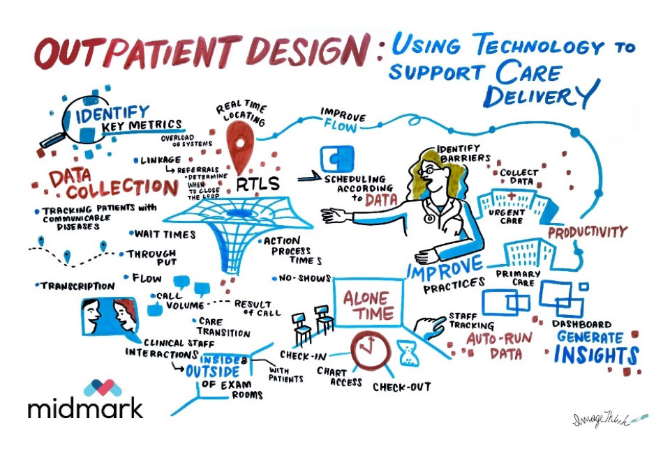 MGMA 2019 Recap: Reshaping Outpatient Care and Access through Integrated Technologies and Patient-Centered Design 