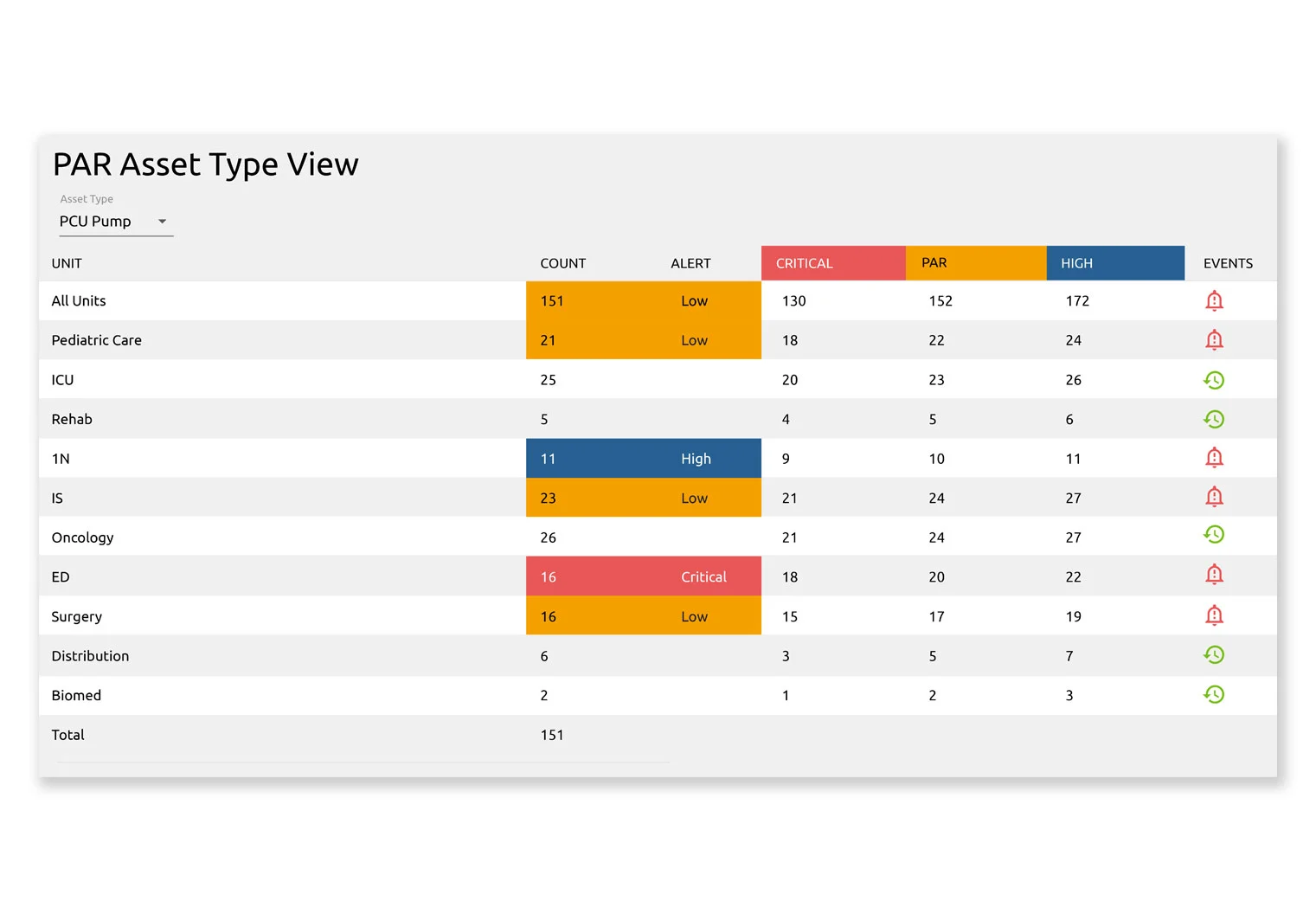 PAR-Level-List_View