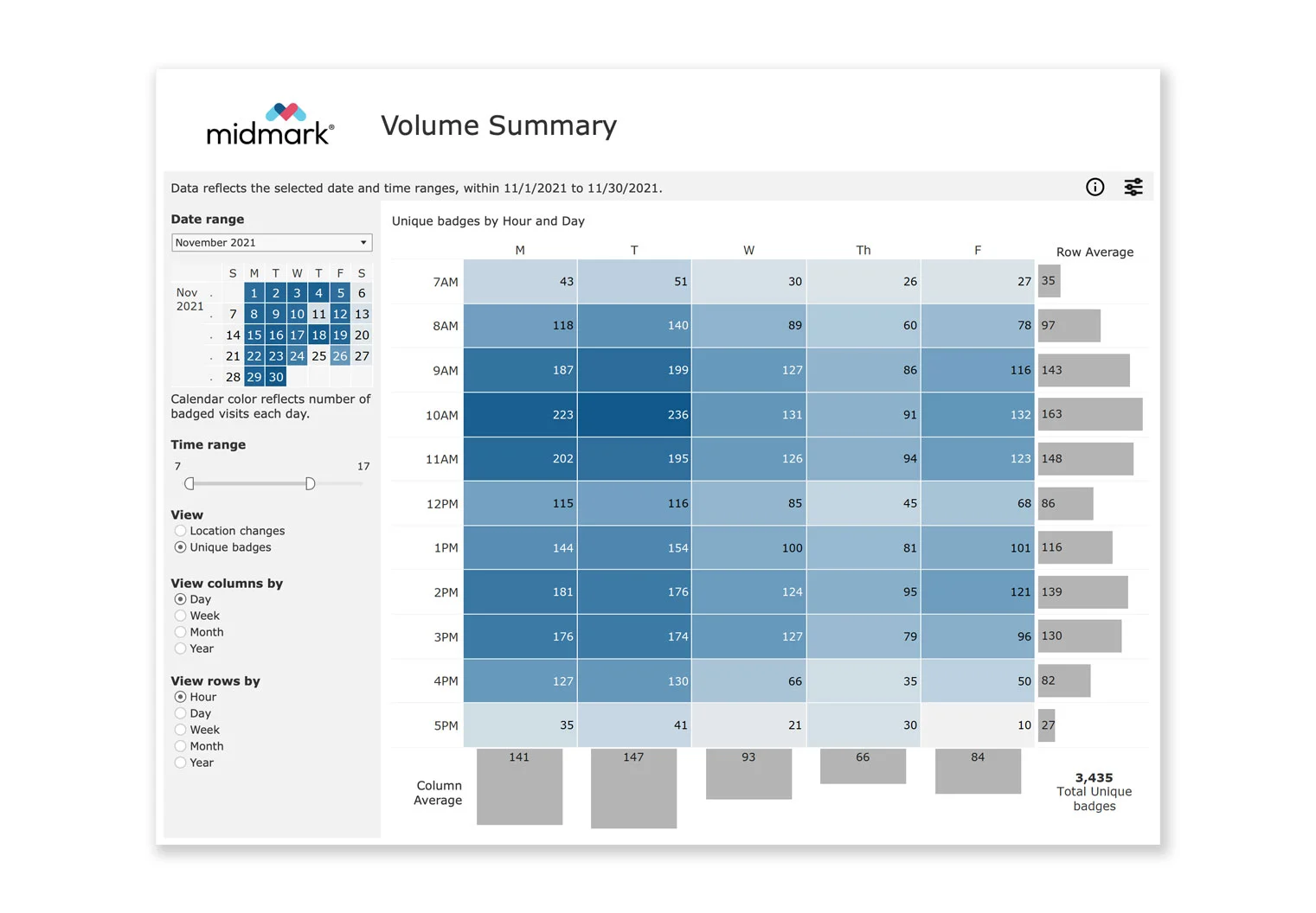 Volume-Summary-Report