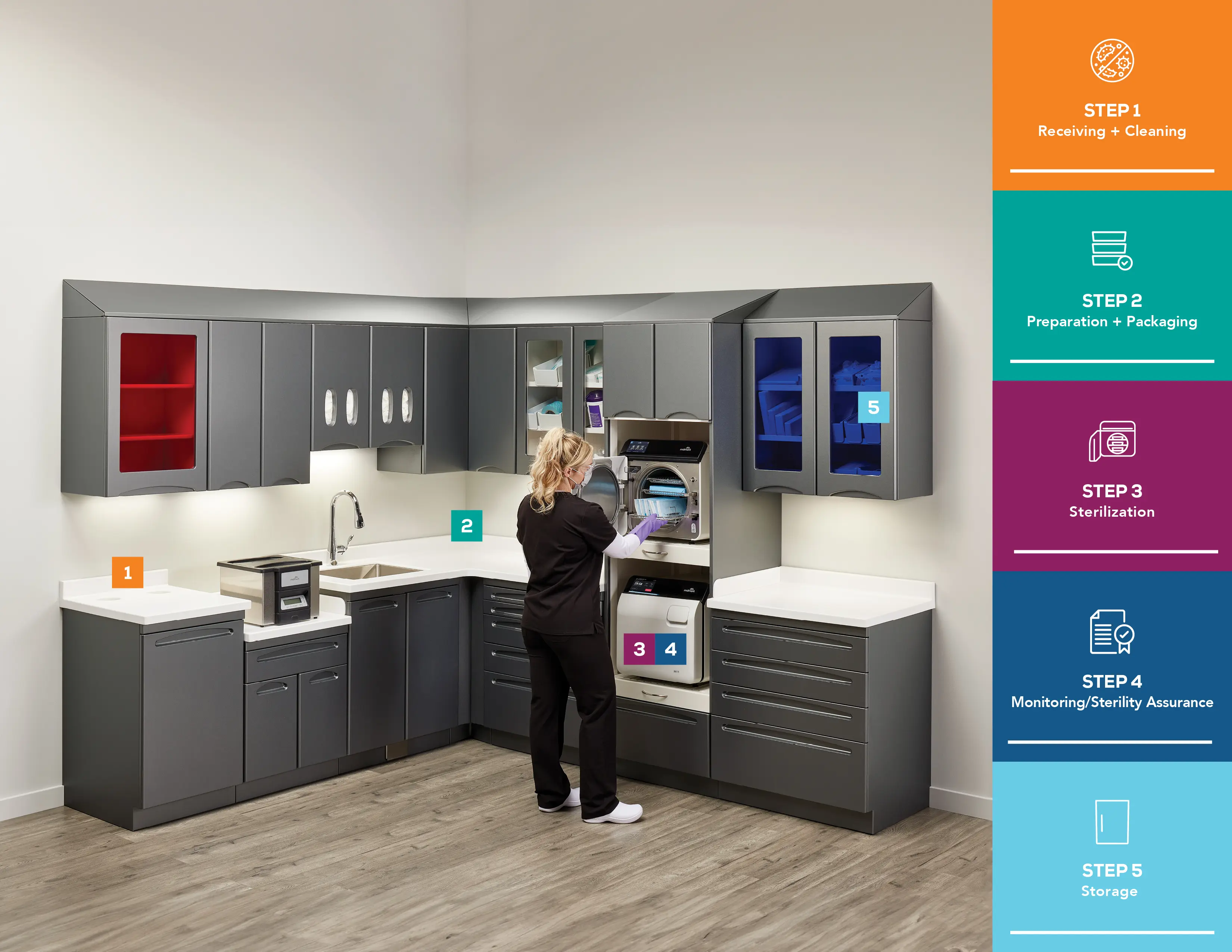 5-Step Instrument Processing Workflow