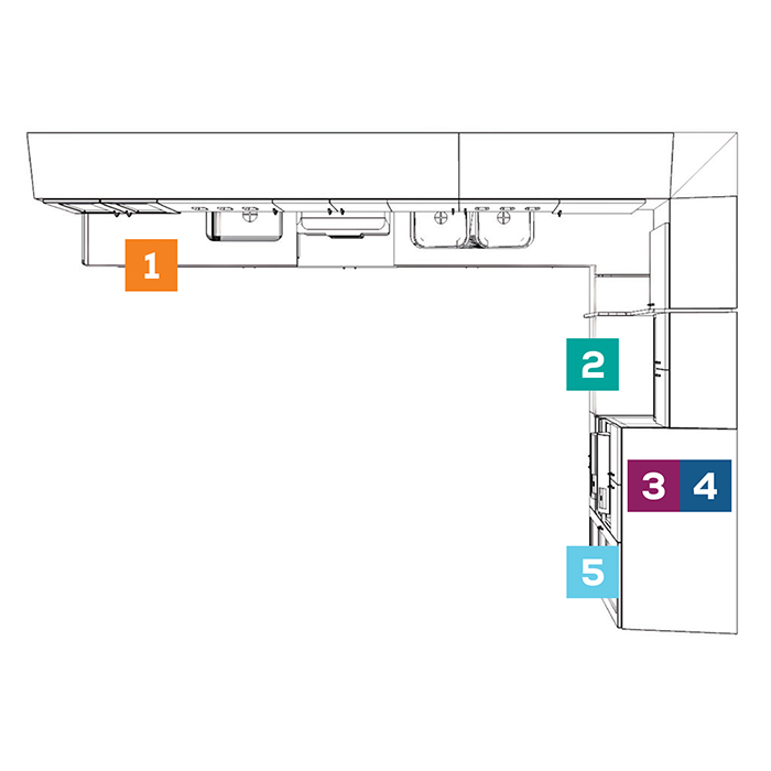 L-Shape Sterilization Center
