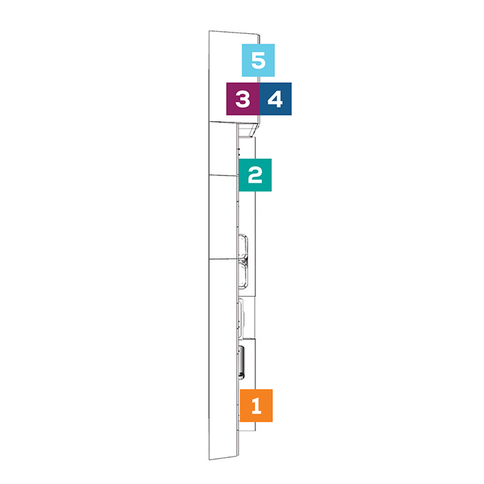 Straight Line Sterilization Center