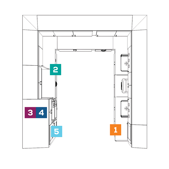 U-Shape Sterilization Center