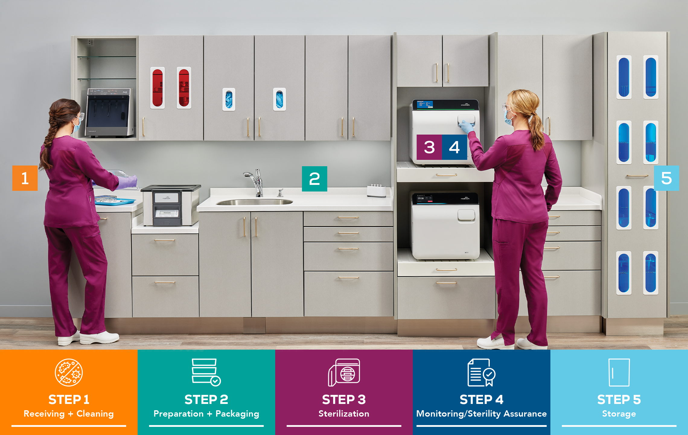 Instrument Processing Workflow