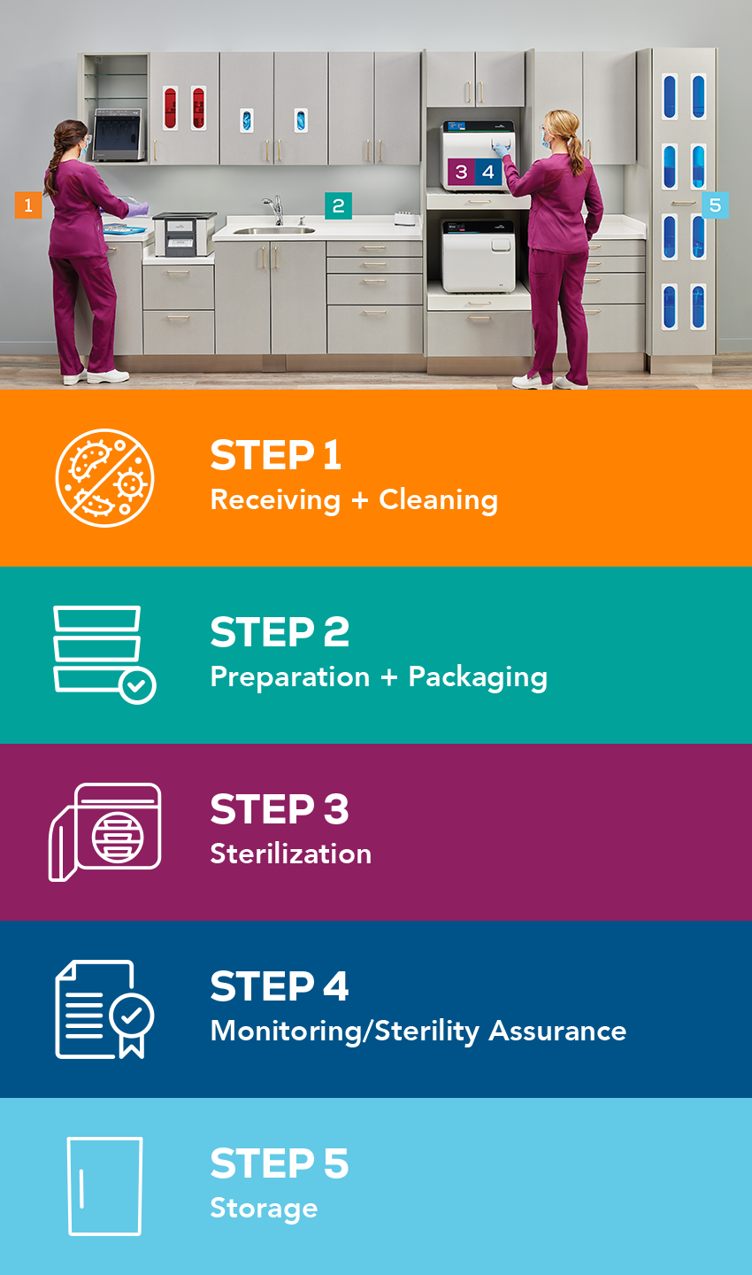 Instrument Processing Workflow