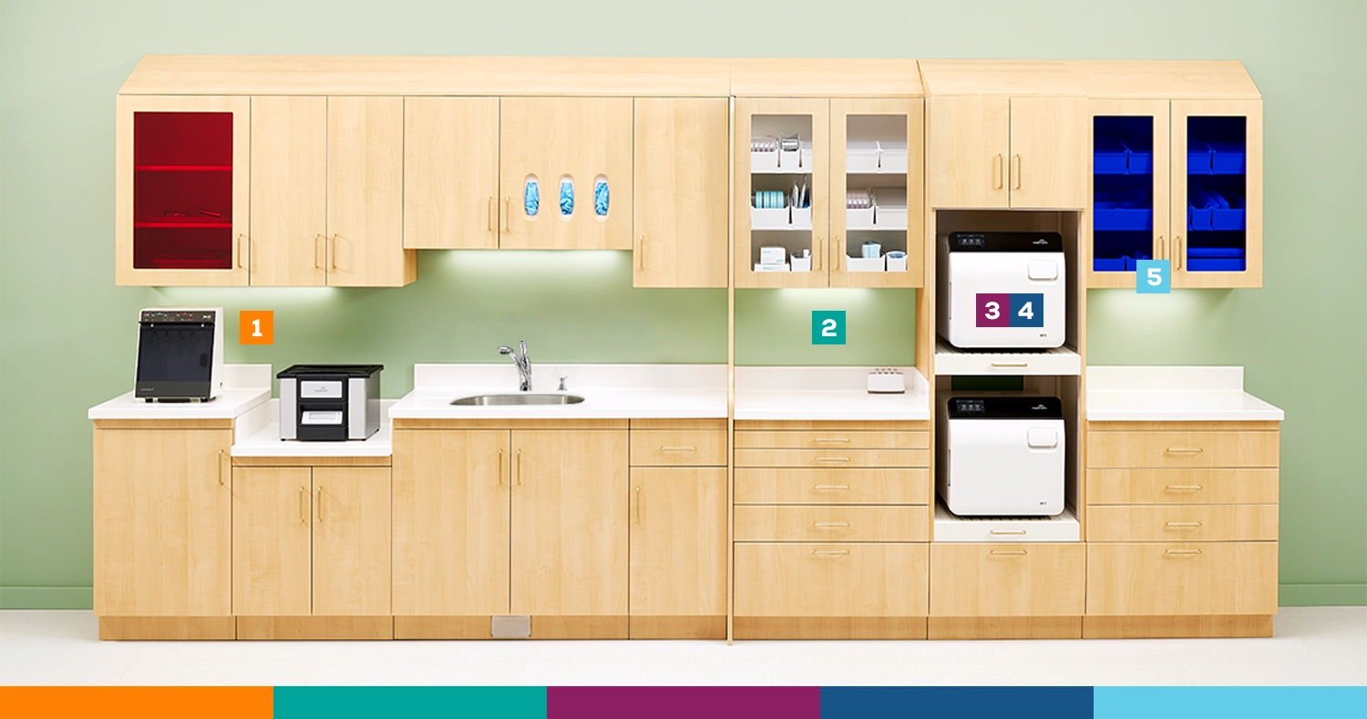 Midmark sterilization center with labeled zones for the 5-step dental instrument processing workflow
