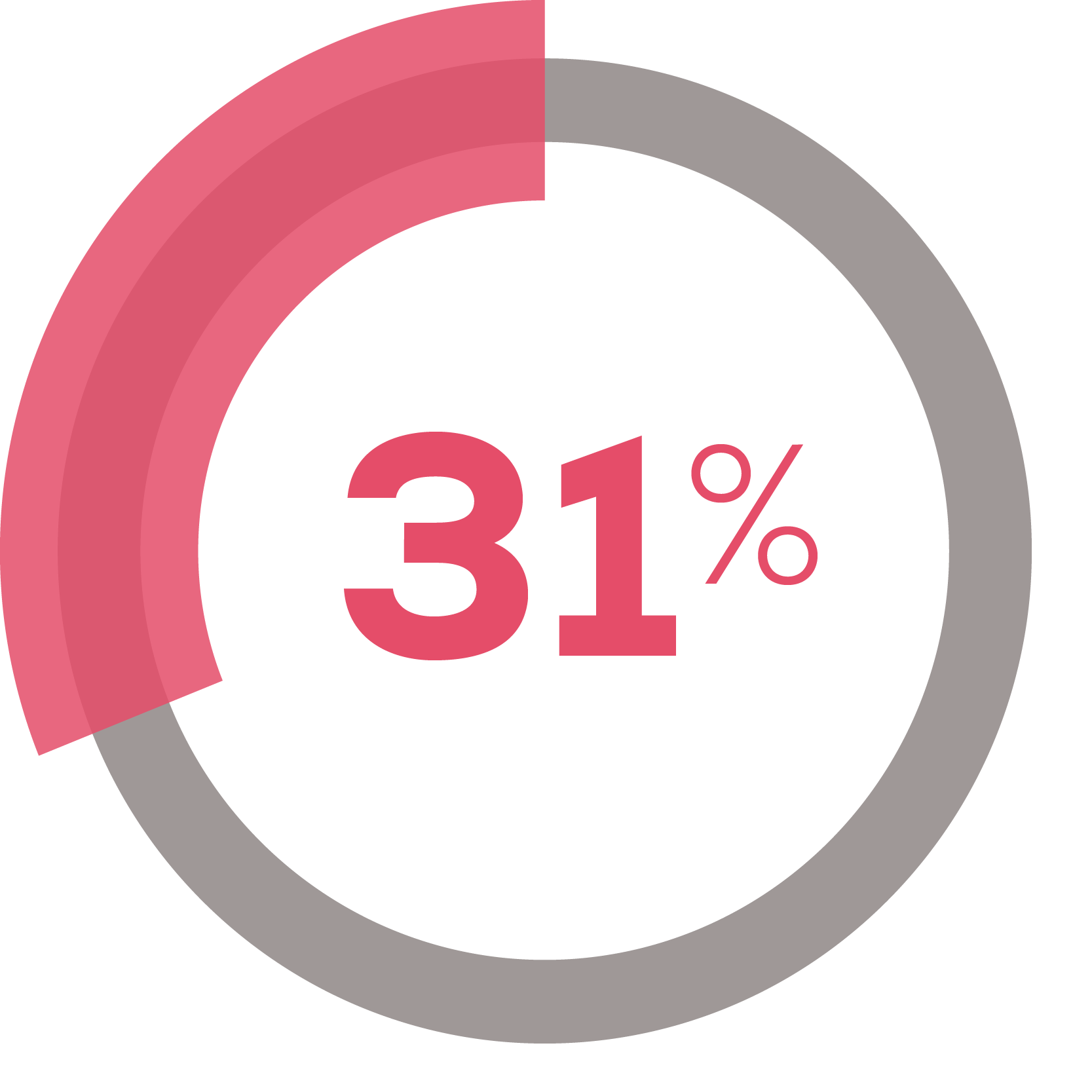 statistic
