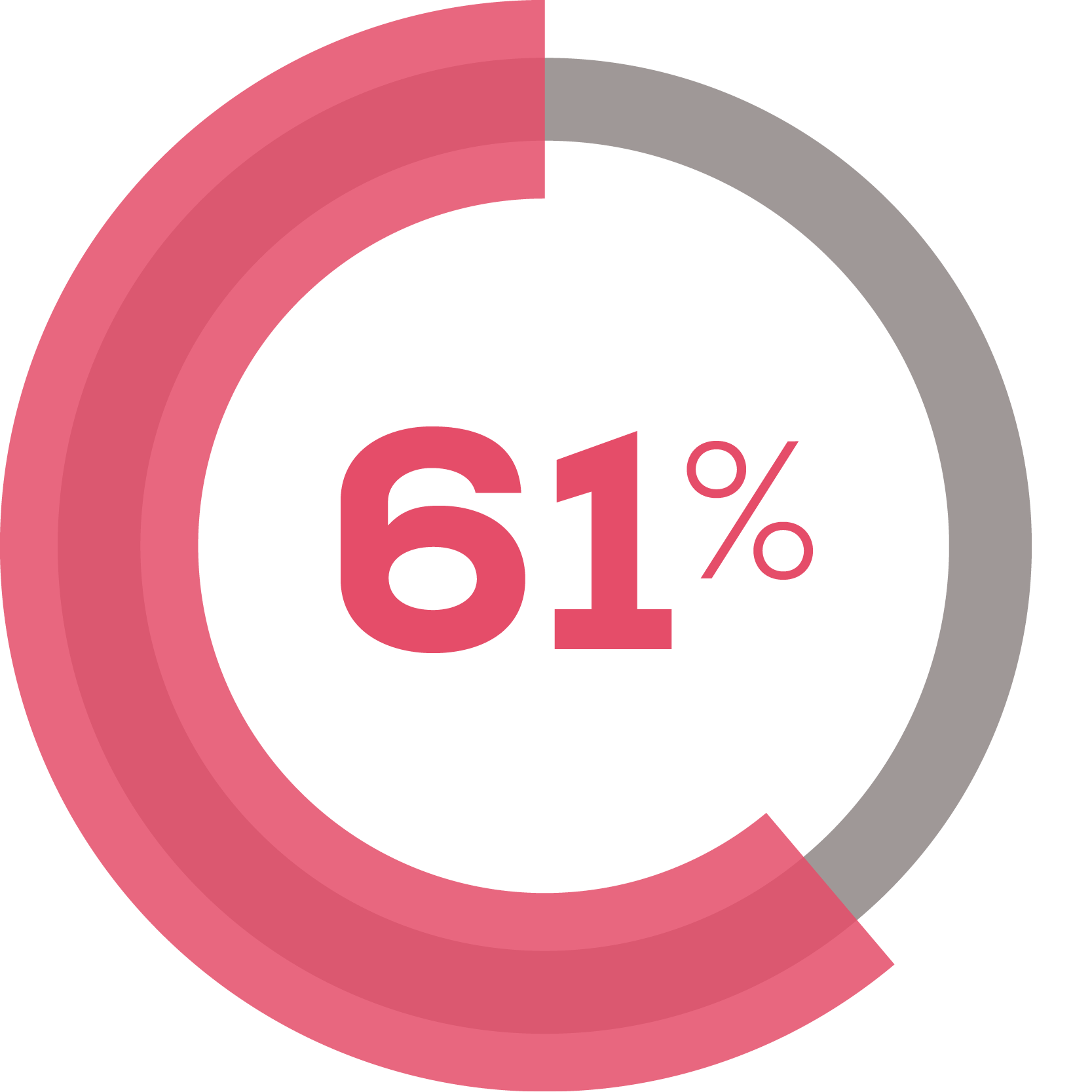 statistic