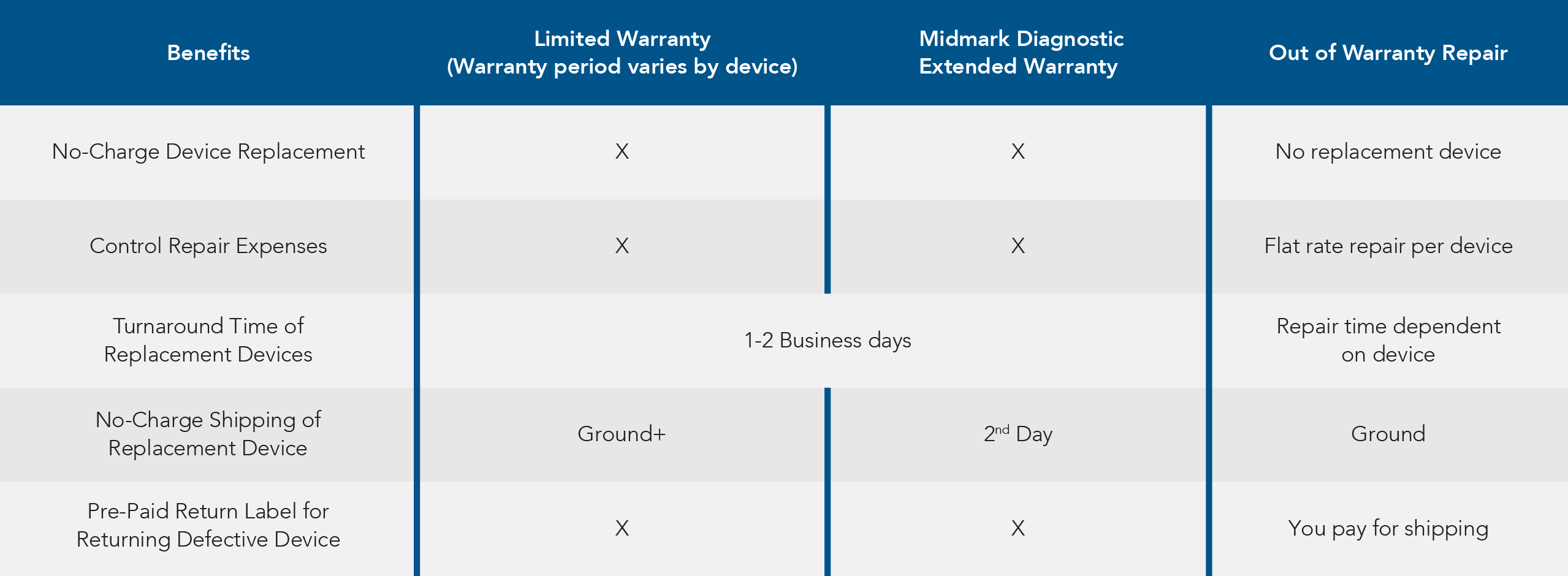 extended warranty graph