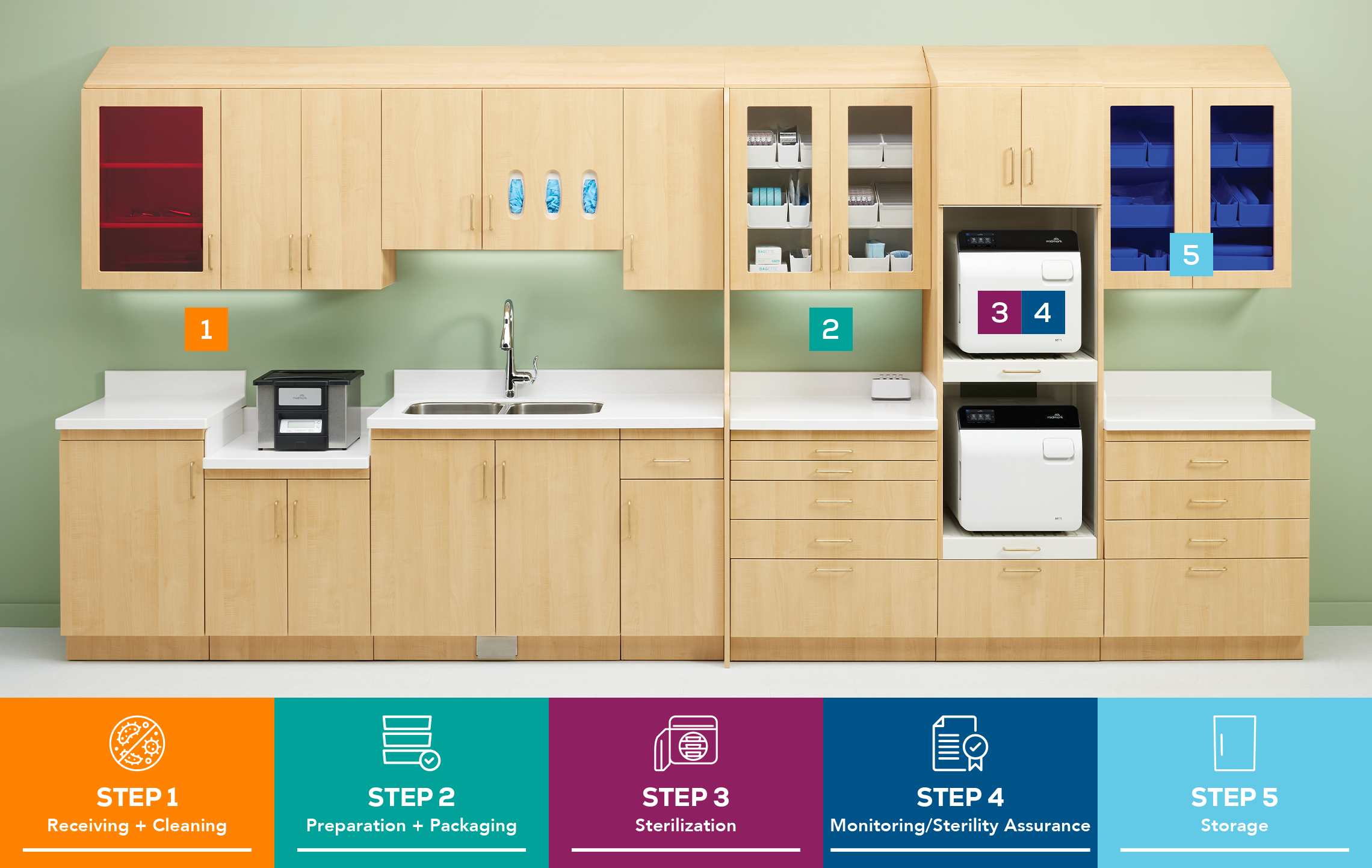 CDC recommended instrument processing workflow