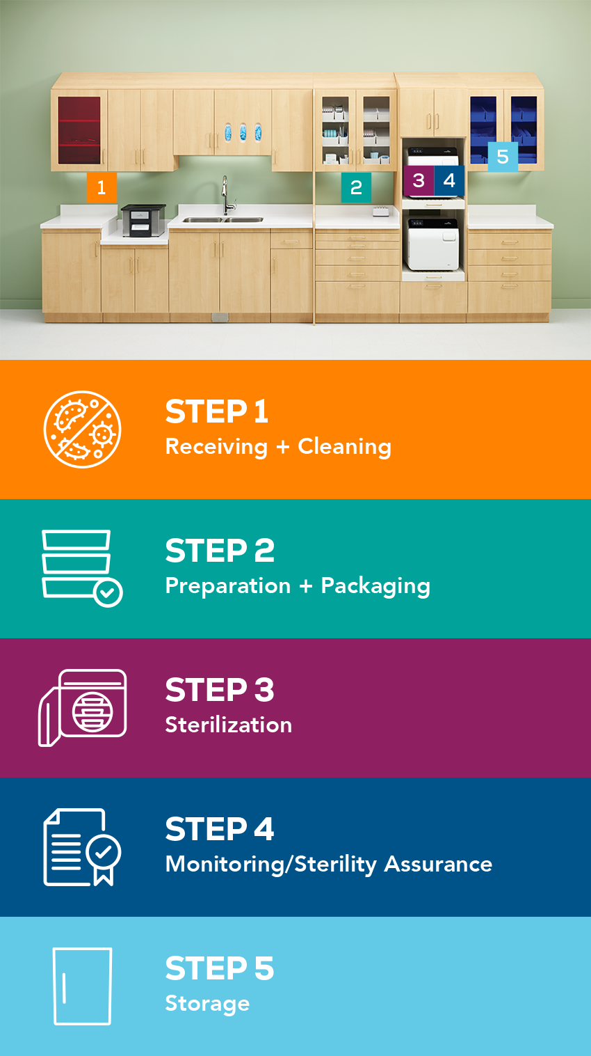 IP Workflow